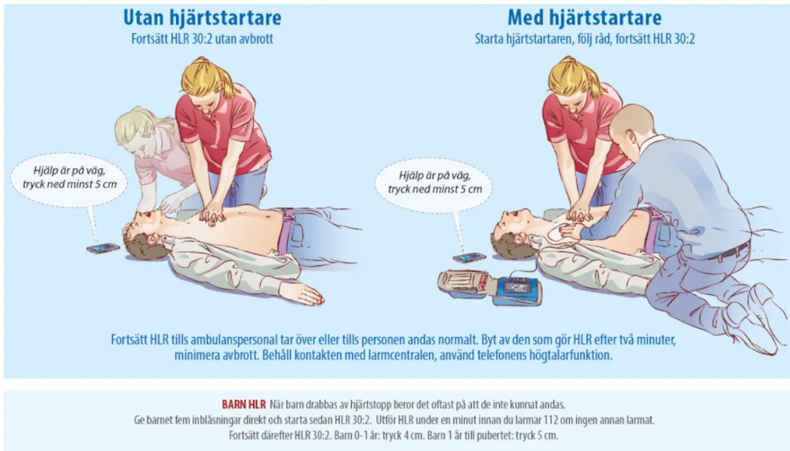 Hjärt-lungräddning med och utan hjärtstartare