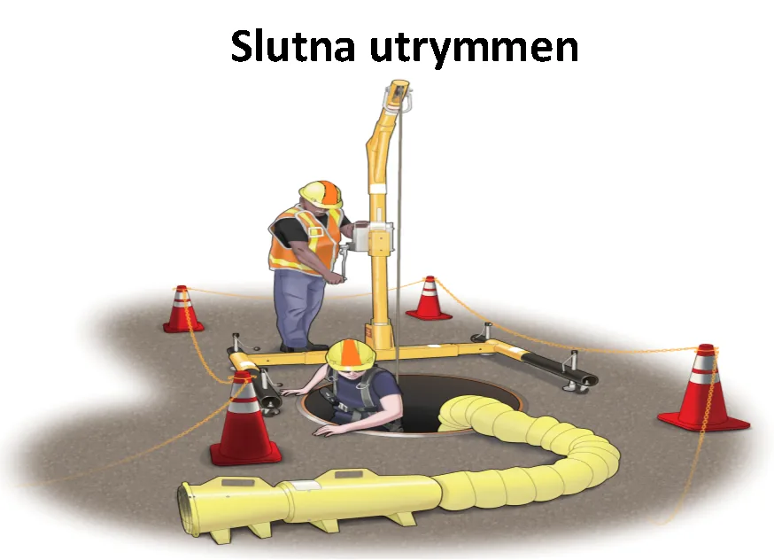 Arbete i brunn med vakt och ventilation